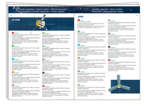 Puzzle obervación El espacio 200 piezas